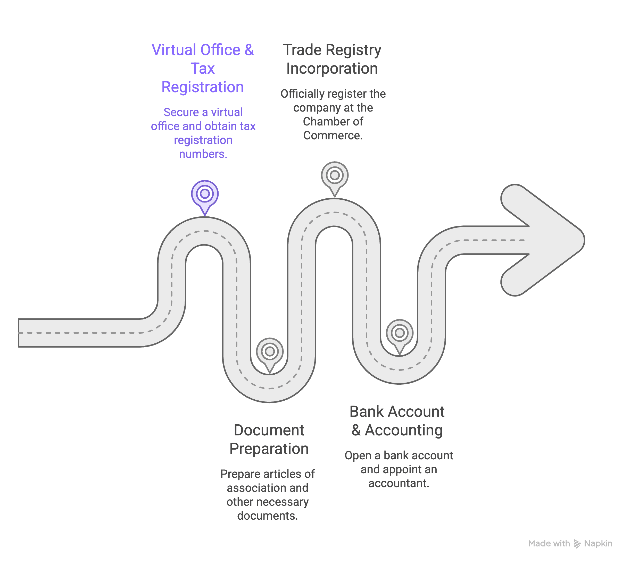 Stages Of Company Formation In Turkey By Foreigners 1 1