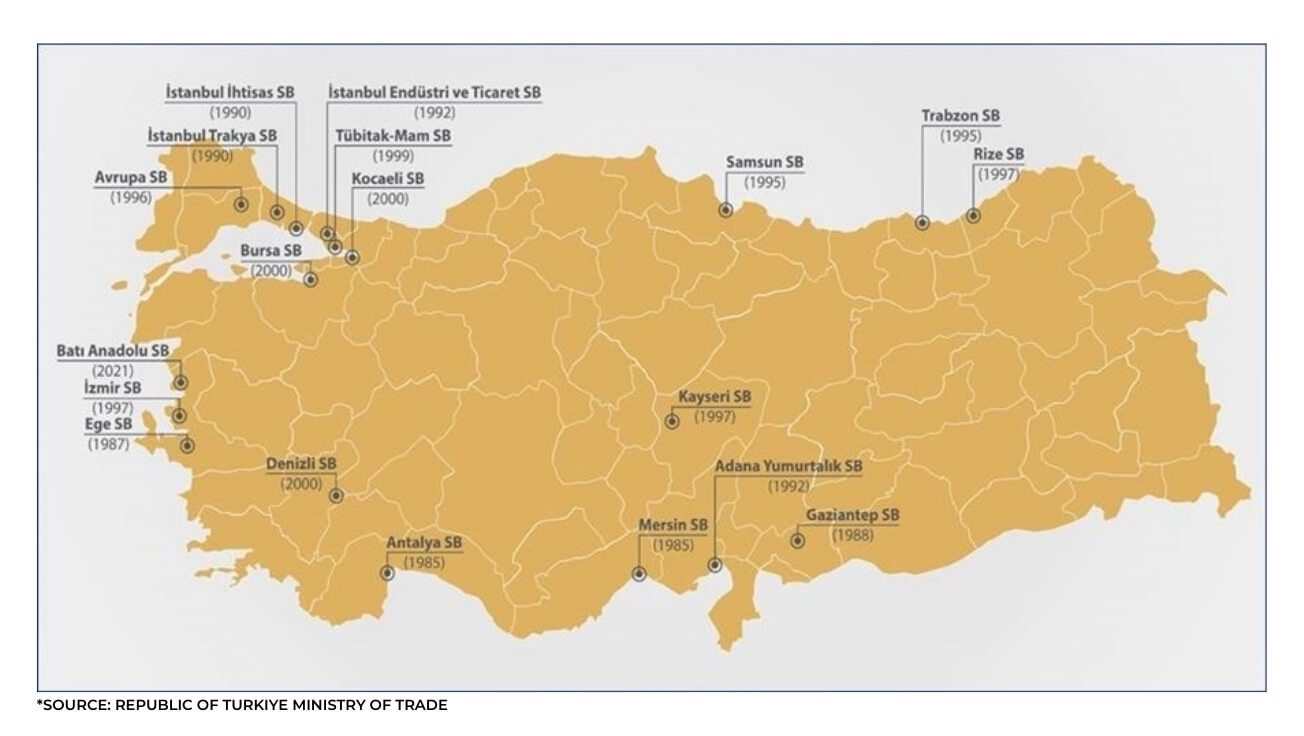 FTZ tax advantages Turkey