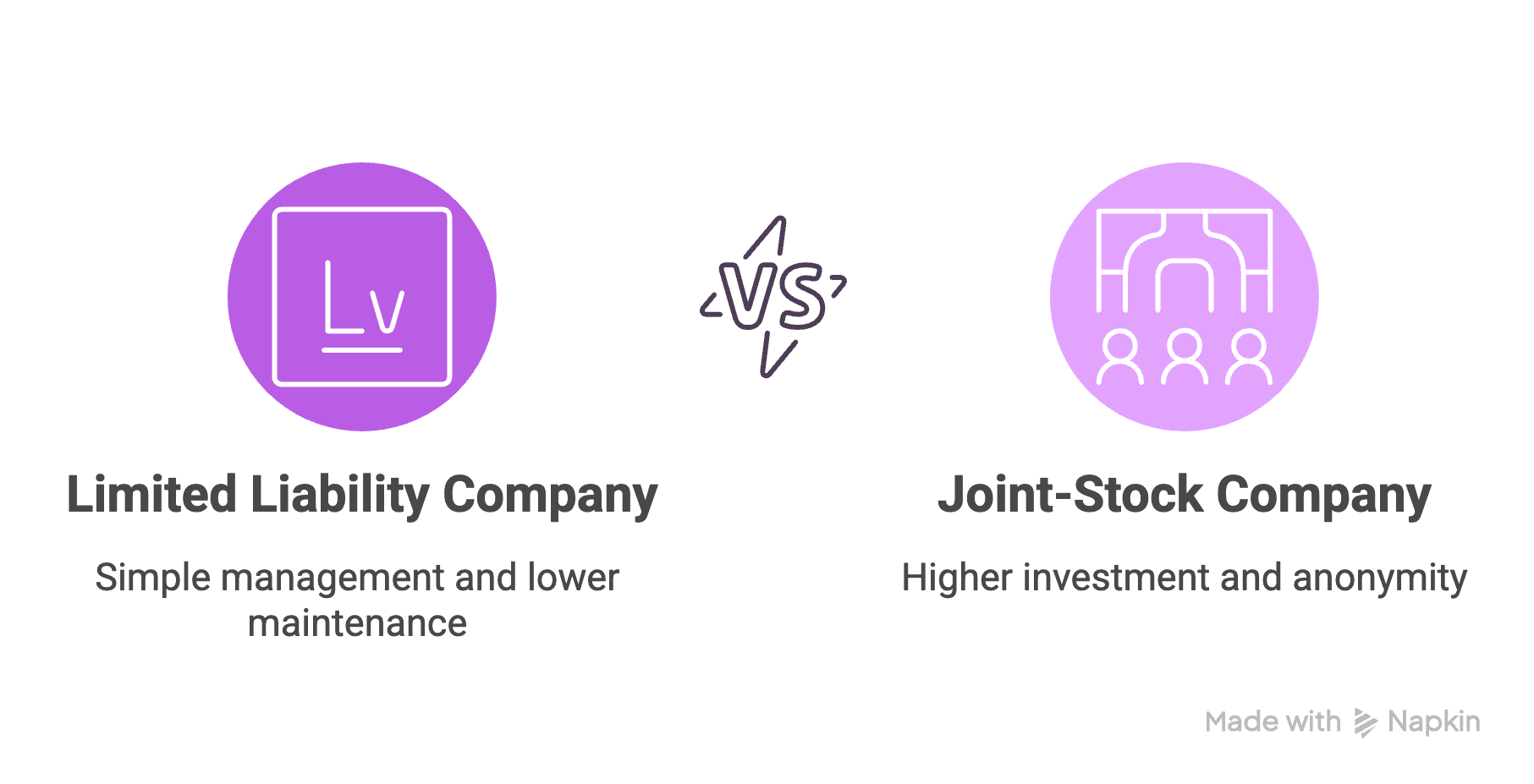 limited liability and joint stock companies in turkey