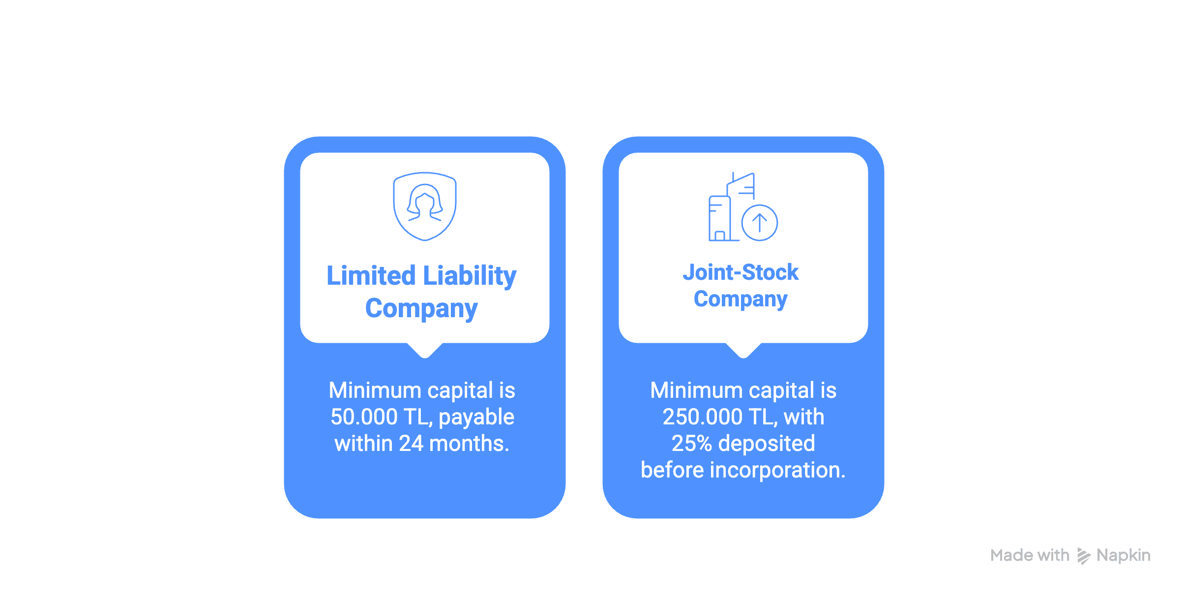 Minimum Company Capital Turkey 1